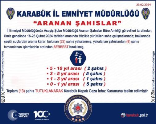 KARABÜK’TE ARAMASI BULUNAN 22 KİŞİ YAKALANDI