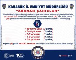 Karabük’te Araması Bulunan 24 Kişi Yakalandı