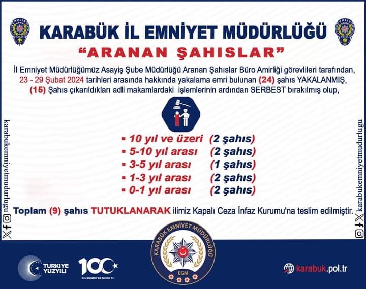Karabük’te Araması Bulunan 24 Kişi Yakalandı