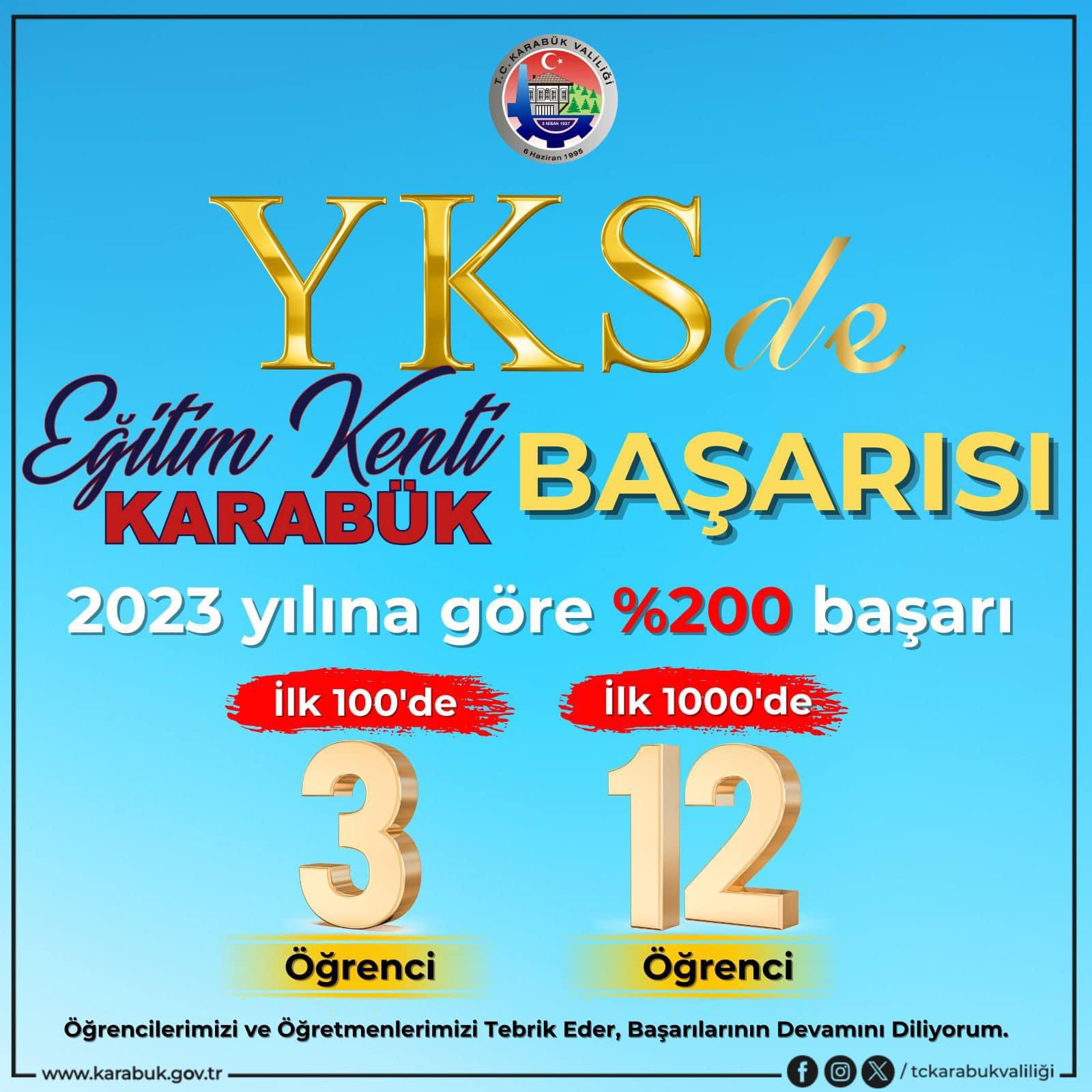 Karabük’te Eğitimde Bir Önceki Yıla Göre % 200 Başarı