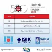 Türkiye’nin En Büyük 500 Firması Arasında 3 Karabük’lü Firma Var