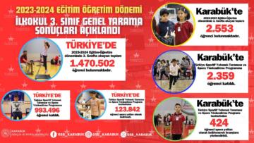 2023-2024 EĞİTİM ÖĞRETİM DÖNEMİ İLKOKUL 3. SINIF GENEL TARAMA SONUÇLARI AÇIKLANDI
