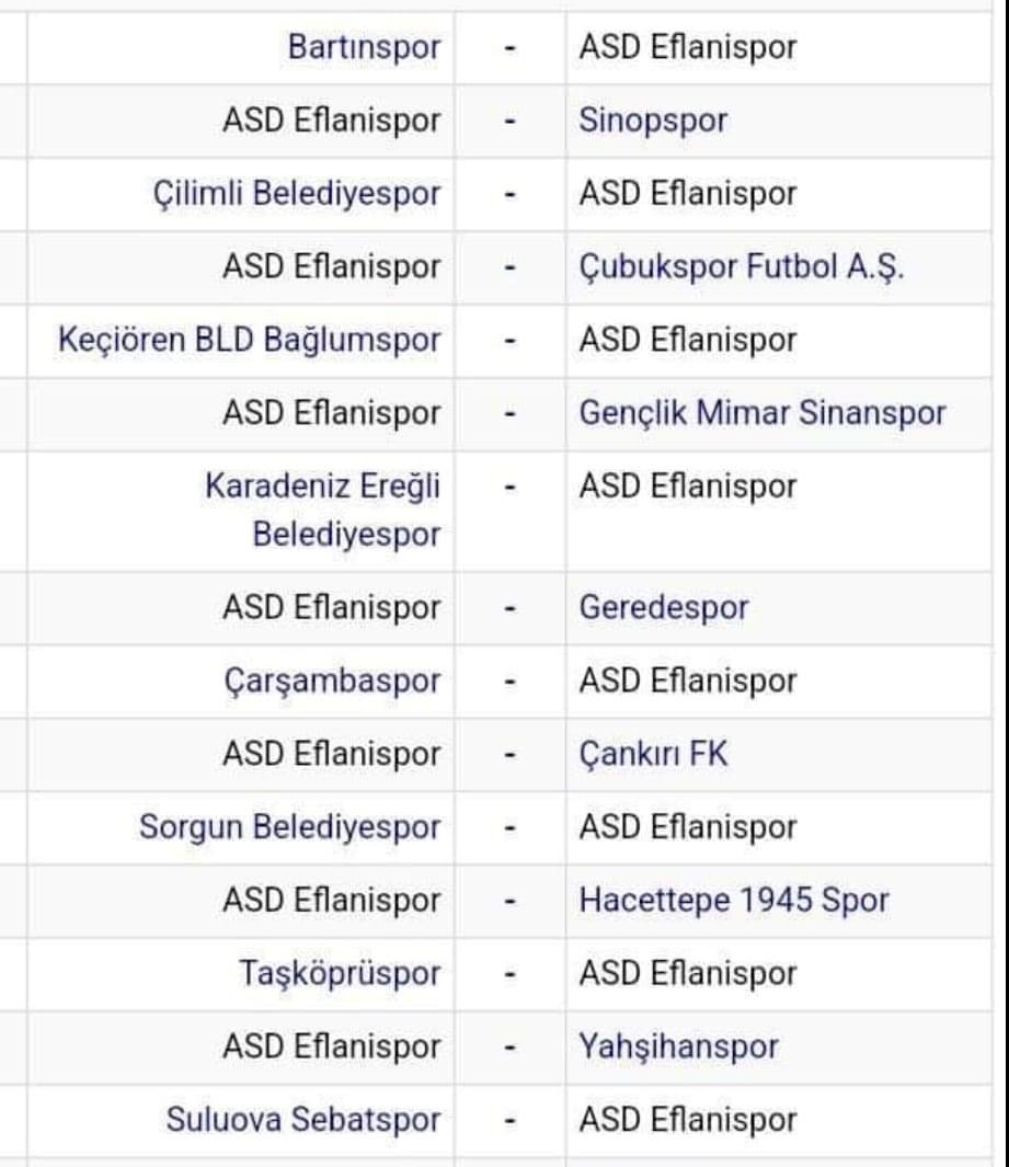 Eflani Spor İlk Maçına Bartın’da Çıkıyor