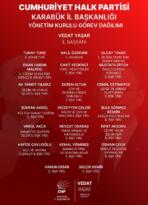 Karabük CHP İl Başkanlığında Görev Dağılımı