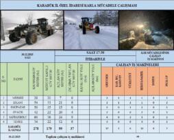 99 Köy Yolu Ulaşıma Açıldı