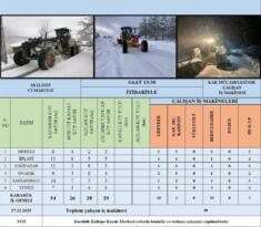 Kapanan Köy Yolları Açılıyor