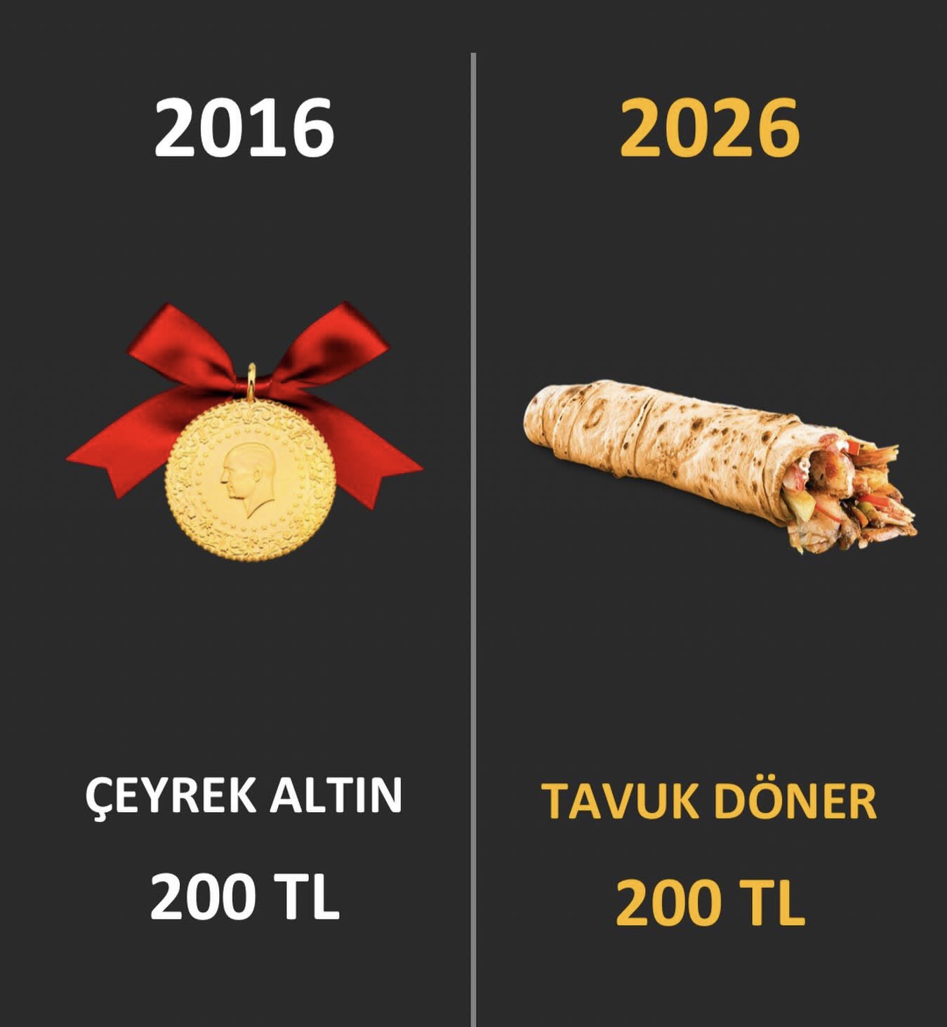 2016 Yılında 200 TL’ye Bir Çeyrek Altın  2026 Yılında 1 Tavuk Döner