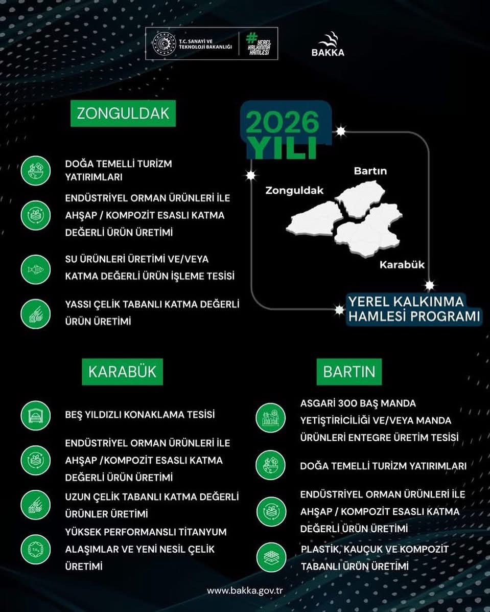 Yerel Kalkınm aHamlesi Teşvik Programı 2026 Yılı Çağrısı İlan Edildi