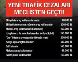 Yeni Trafik Cezaları Belli Oldu