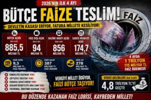 Cevdet Akay: 2026 Yılı İlk Dört Ayında Merkezi Yönetim Bütçe Açığı Artış Gösterdi