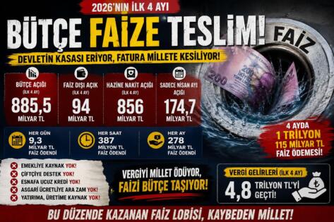 Cevdet Akay: 2026 Yılı İlk Dört Ayında Merkezi Yönetim Bütçe Açığı Artış Gösterdi