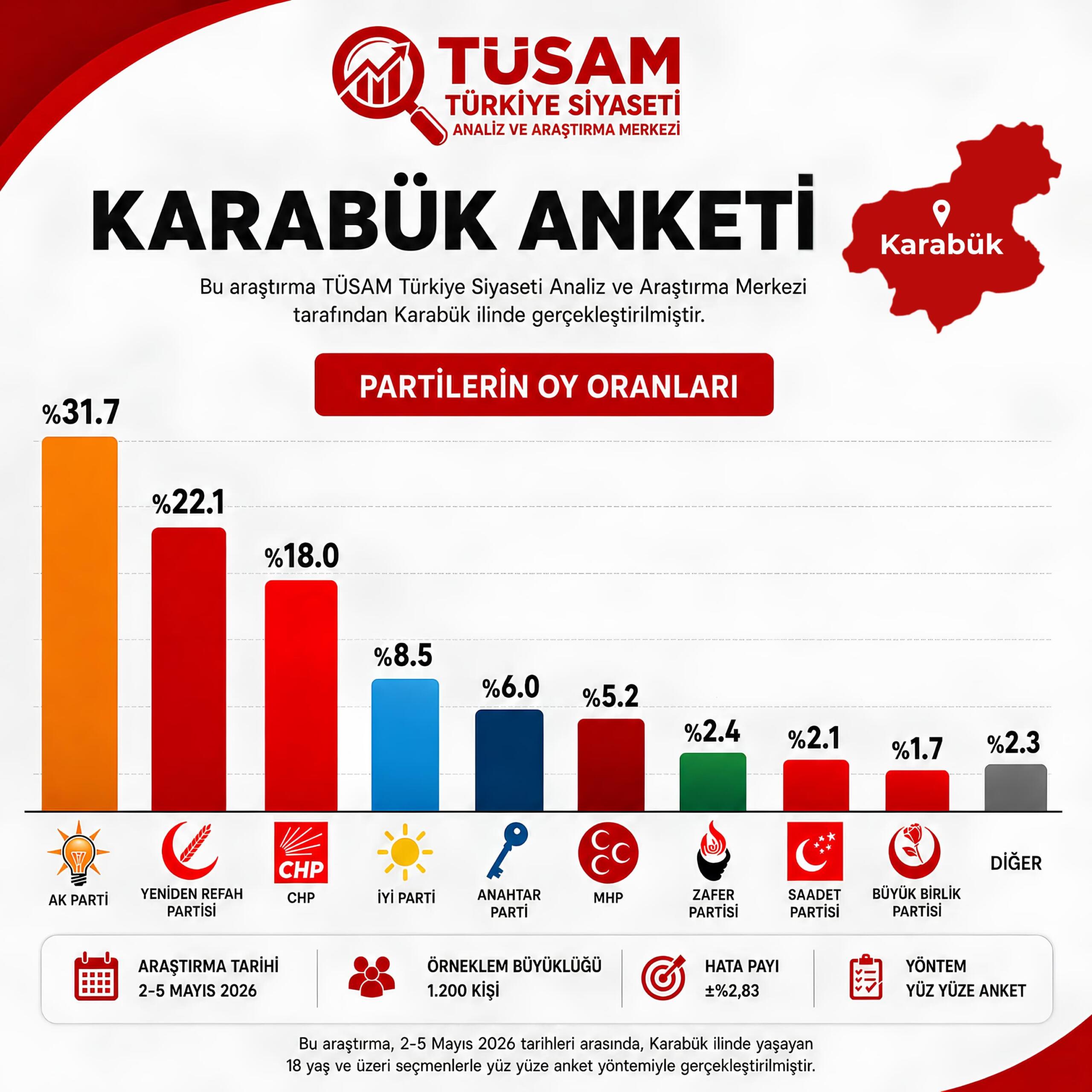 Karabük’te Siyasette Dengeler Değişiyor